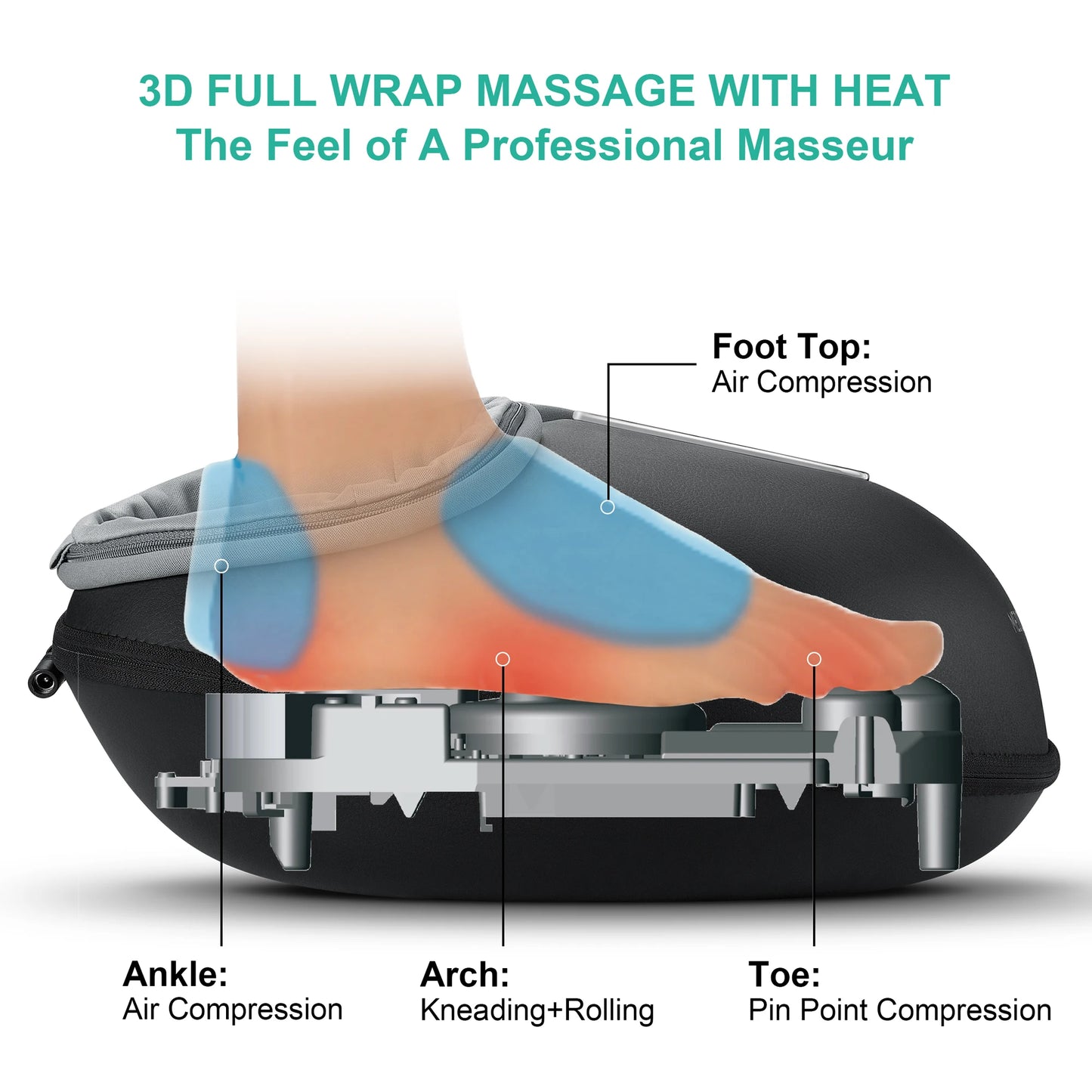 Medcursor Shiatsu Foot Massager With Heat Roller Therapy