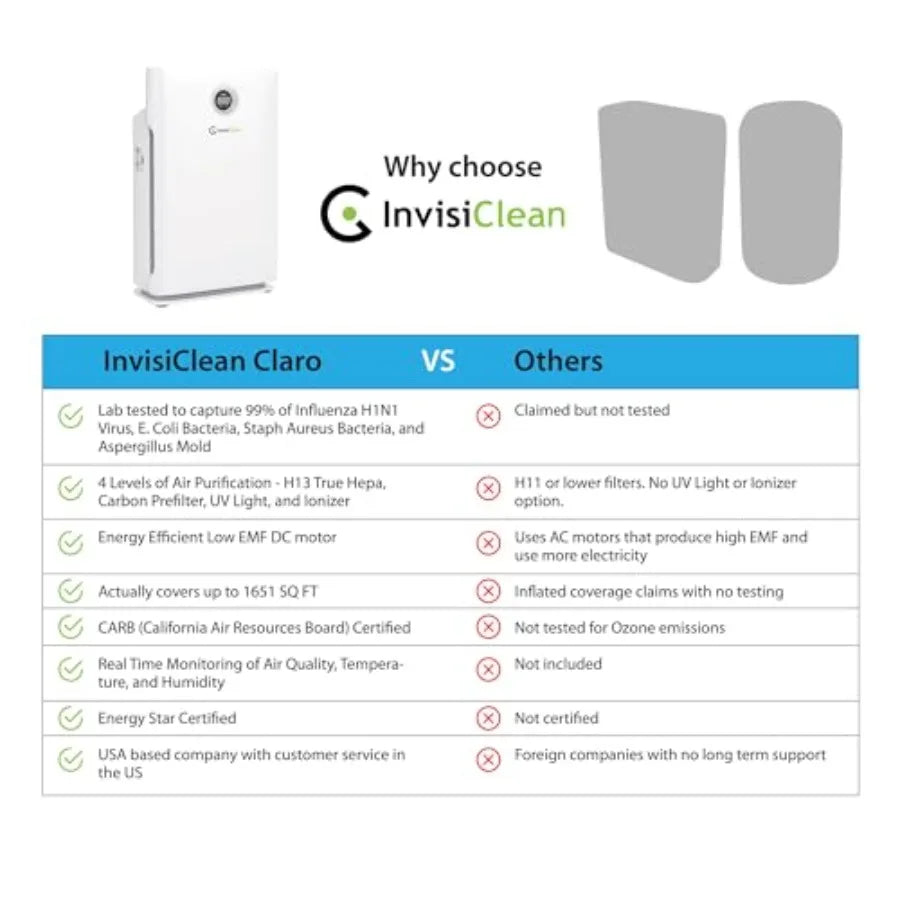 XMSJHign-concerned Large Room Air Purifier With True HEPA H13