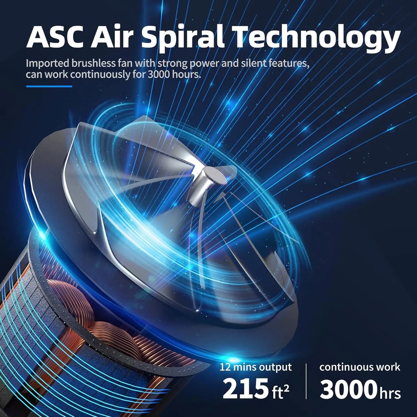 AROEVE Air Purifier With Aromatherapy For Pet Dander