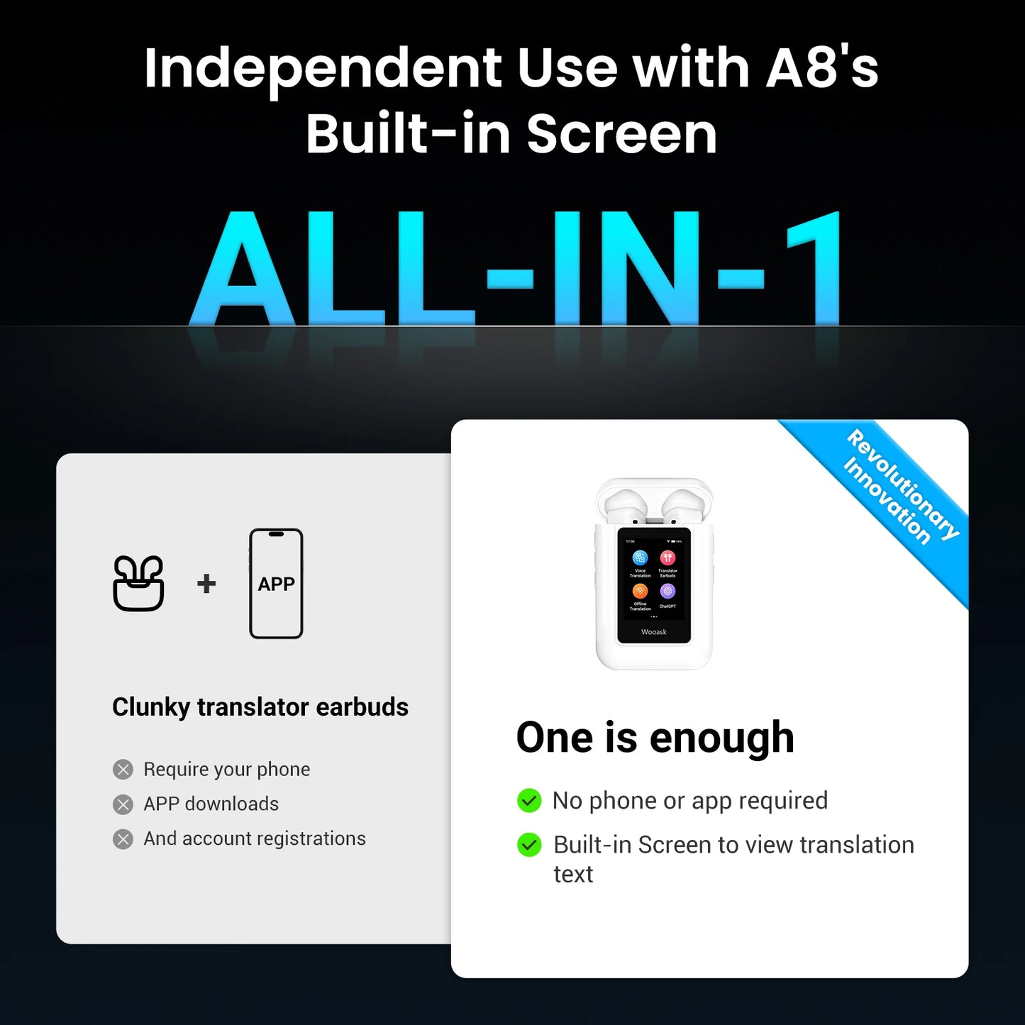 Wooask-A8 AI Translator Earbuds with Touch Screen,2 in 1 Real Time Voice Translation Earphones, Two-way Translator,NO WiFi Need