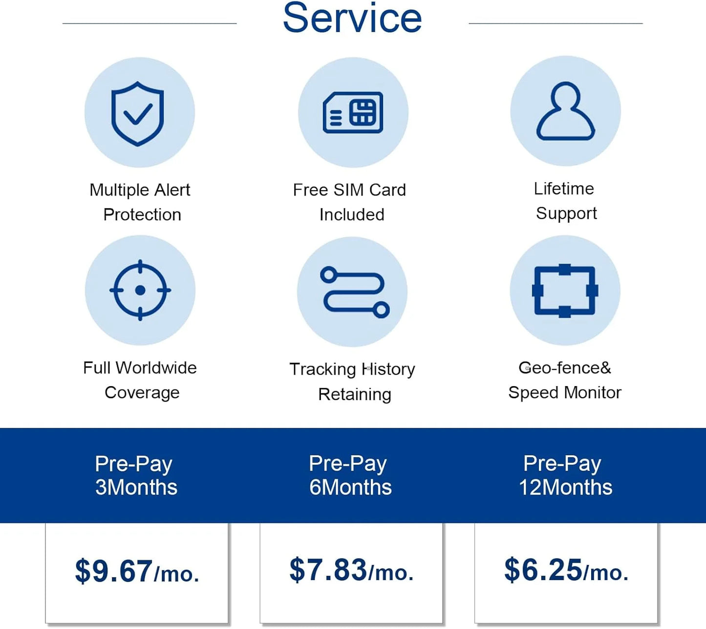 WANWAYTECH 4G Mini GPS Pet Tracker Waterproof Locator