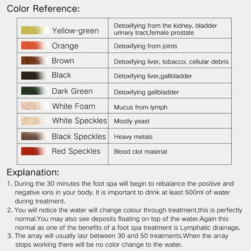 Monclique Detox Ionic Foot Spa Massager For Home Use