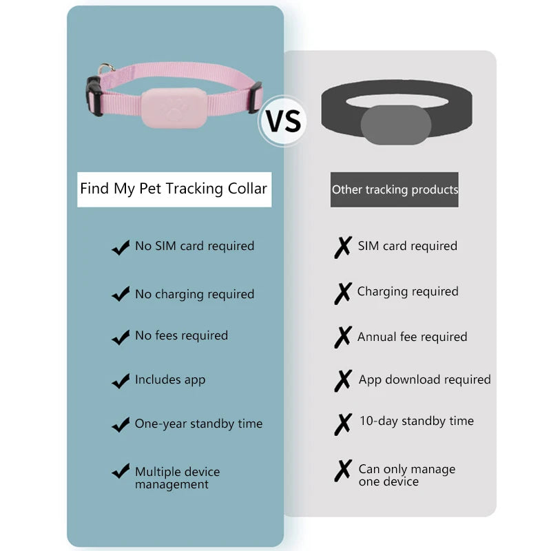 Pet GPS Tracker Collar for Cats and Dogs iOS Compatible