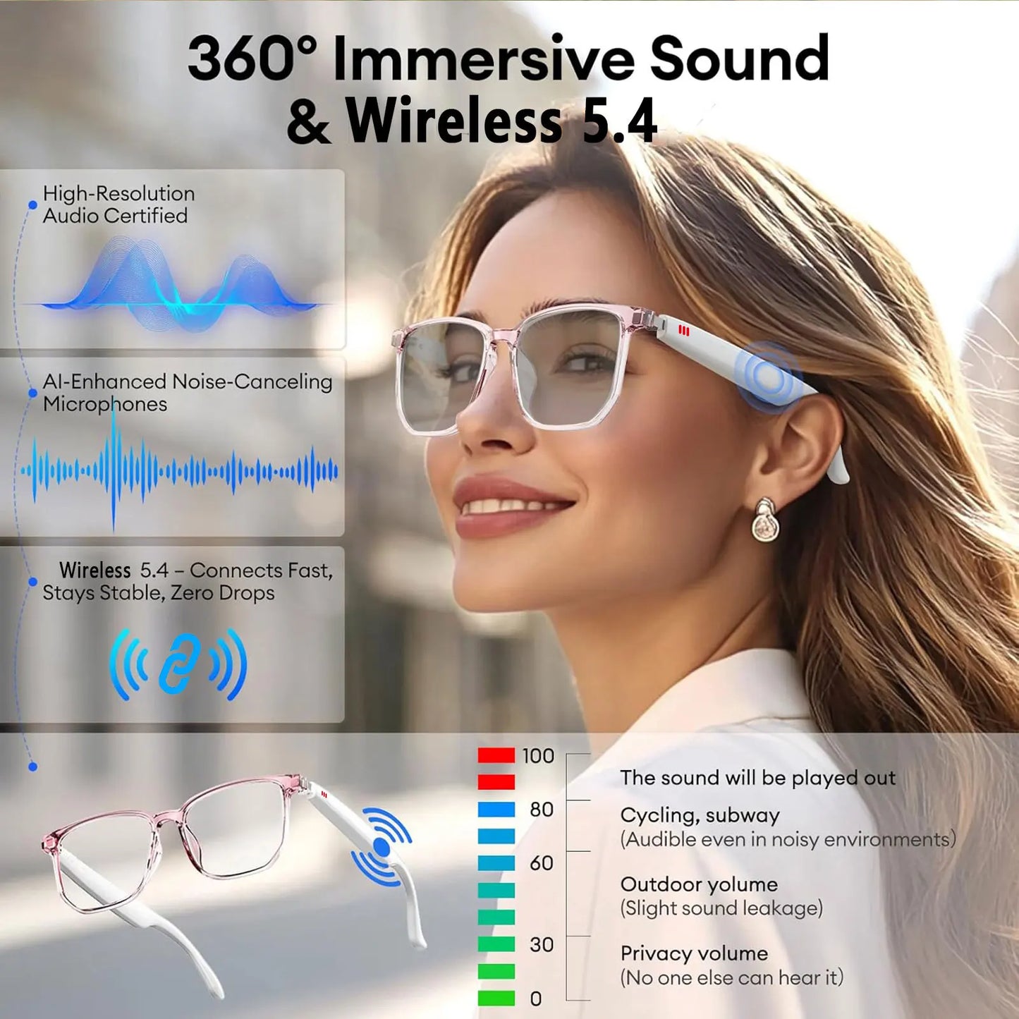 Giinova Smart AI Translation Glasses Real Time GlobalLanguageTranslation EnginePro